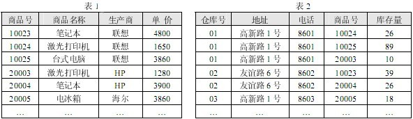 高级系统分析师,历年真题,2009年上半年《系统分析师》真题