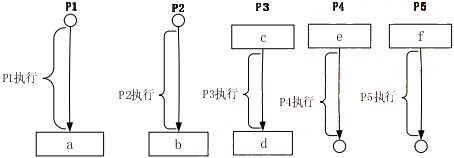 高级系统分析师,历年真题,2009年上半年《系统分析师》真题