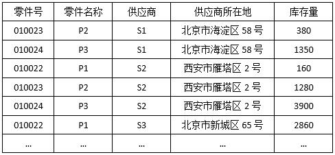 高级系统分析师,历年真题,2010年上半年《系统分析师》真题