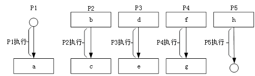 高级系统分析师,历年真题,2010年上半年《系统分析师》真题