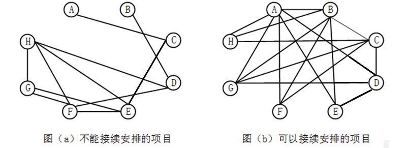 高级系统分析师,历年真题,2010年上半年《系统分析师》真题