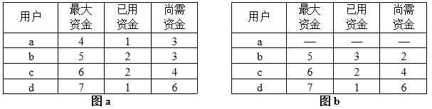 高级系统分析师,历年真题,2011年上半年《系统分析师》真题