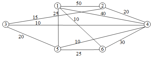 高级系统分析师,历年真题,2011年上半年《系统分析师》真题