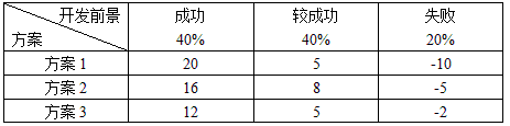 高级系统分析师,历年真题,2011年上半年《系统分析师》真题