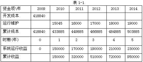 高级系统分析师,历年真题,《系统分析师》案例分析真题汇编