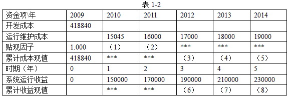 高级系统分析师,历年真题,《系统分析师》案例分析真题汇编