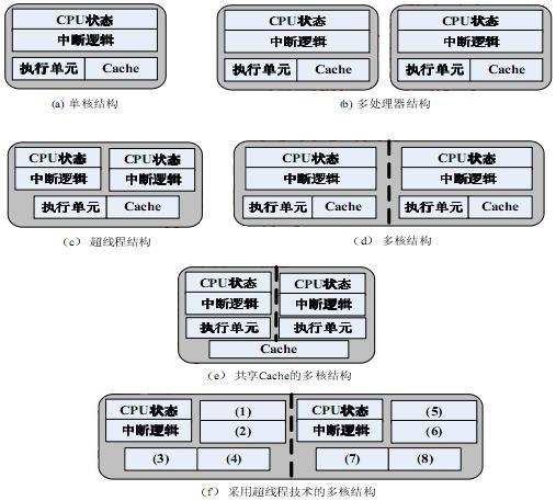 高级系统分析师,历年真题,《系统分析师》案例分析真题汇编