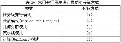 高级系统分析师,历年真题,《系统分析师》案例分析真题汇编