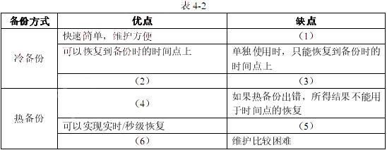 高级系统分析师,历年真题,《系统分析师》案例分析真题汇编