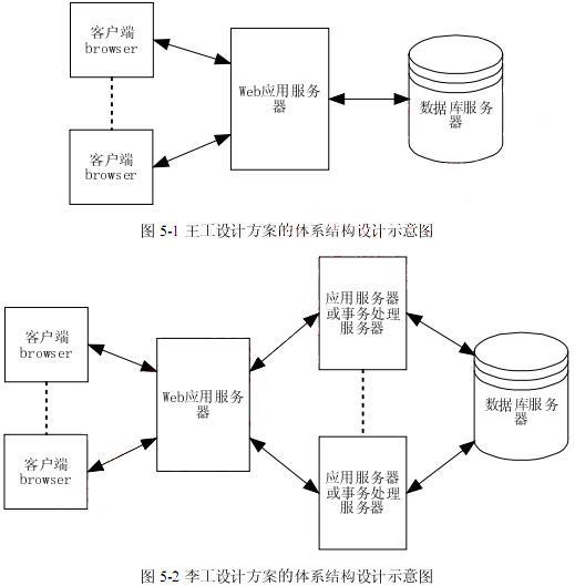 高级系统分析师,历年真题,《系统分析师》案例分析真题汇编