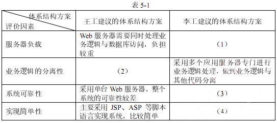 高级系统分析师,历年真题,《系统分析师》案例分析真题汇编