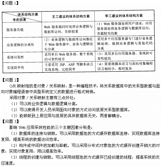 高级系统分析师,历年真题,《系统分析师》案例分析真题汇编