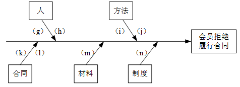 高级系统分析师,历年真题,《系统分析师》案例分析真题汇编