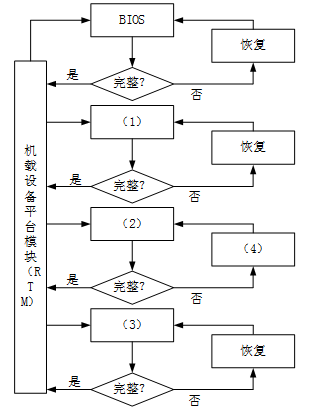 高级系统分析师,历年真题,《系统分析师》案例分析真题汇编