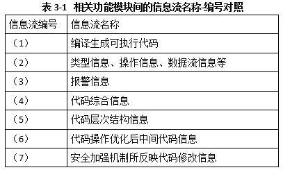 高级系统分析师,历年真题,《系统分析师》案例分析真题汇编