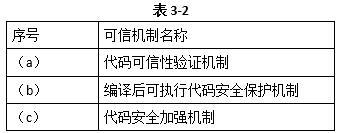 高级系统分析师,历年真题,《系统分析师》案例分析真题汇编