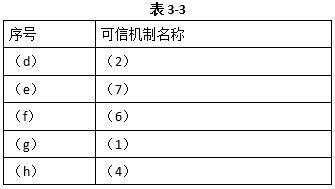 高级系统分析师,历年真题,《系统分析师》案例分析真题汇编