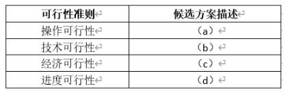 高级系统分析师,历年真题,《系统分析师》案例分析真题汇编