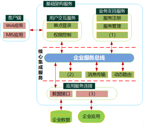 高级系统分析师,历年真题,《系统分析师》案例分析真题汇编