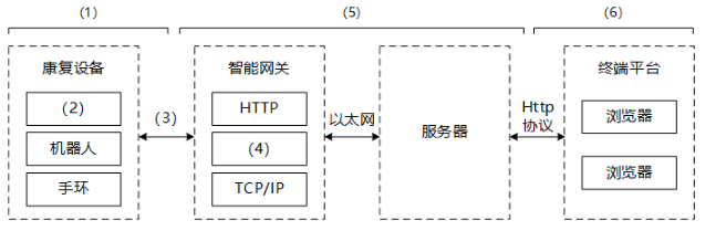 高级系统分析师,历年真题,《系统分析师》案例分析真题汇编