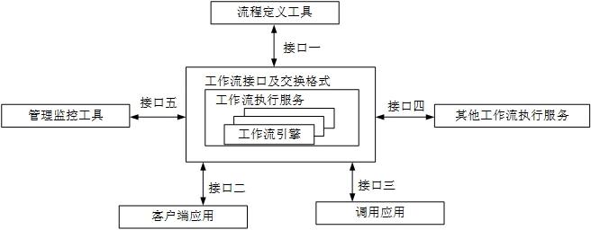 高级系统分析师,历年真题,2020年上半年（上午）《系统分析师》真题