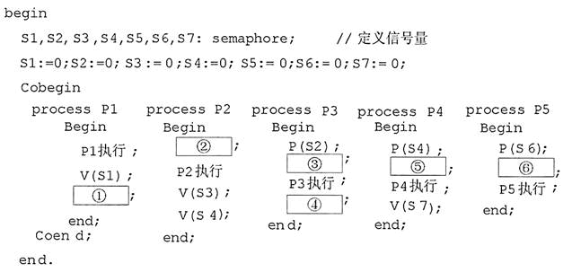 高级系统分析师,历年真题,2020年上半年（上午）《系统分析师》真题