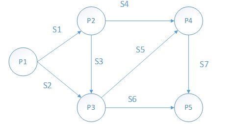 高级系统分析师,历年真题,2020年上半年（上午）《系统分析师》真题