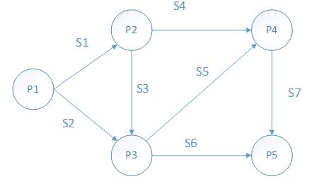 高级系统分析师,历年真题,2020年上半年（上午）《系统分析师》真题
