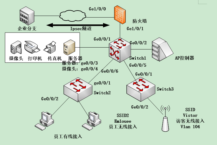 中级网络工程师,模拟考试,2021网络工程师模拟试卷1