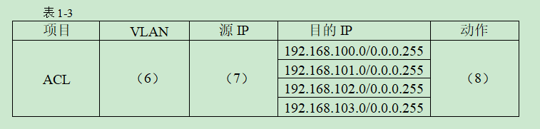 中级网络工程师,模拟考试,2021网络工程师模拟试卷1