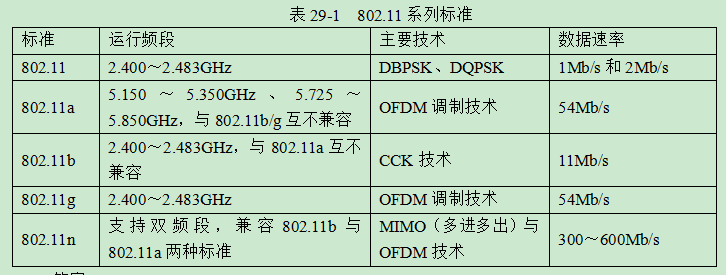中级网络工程师,模拟考试,2021网络工程师模拟试卷2