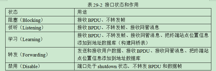 中级网络工程师,模拟考试,2021网络工程师模拟试卷2