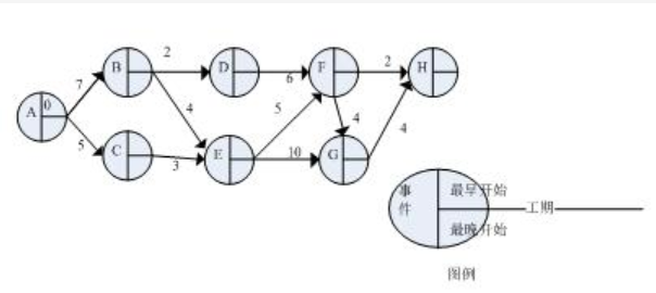 中级网络工程师,真题专项训练,网络技术