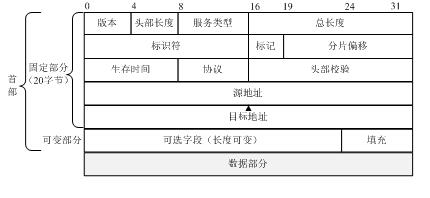 中级网络工程师,真题专项训练,网络技术