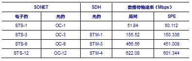 中级网络工程师,真题专项训练,网络技术