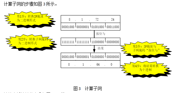 中级网络工程师,真题专项训练,网络技术