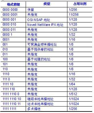 中级网络工程师,真题专项训练,网络技术