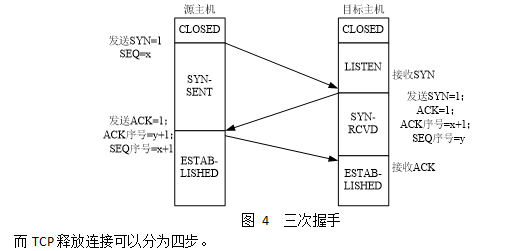 中级网络工程师,真题专项训练,网络技术