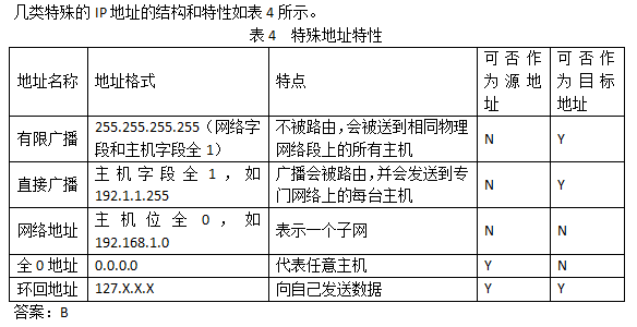 中级网络工程师,真题专项训练,网络技术