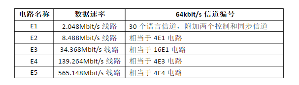 中级网络工程师,真题专项训练,网络技术 中级网络工程师,真题专项训练,网络技术