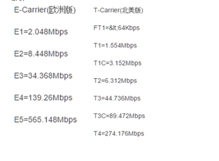 中级网络工程师,真题专项训练,网络技术
