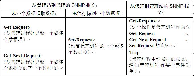 中级网络工程师,真题专项训练,网络技术