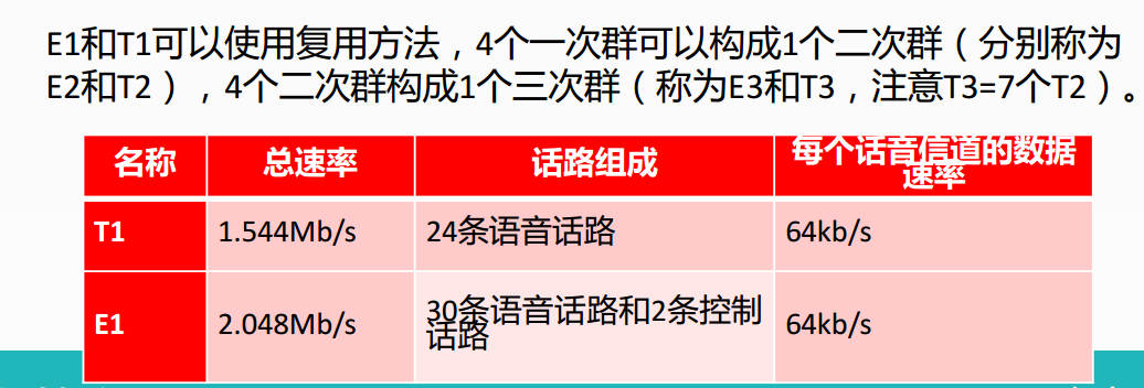 中级网络工程师,真题专项训练,网络技术