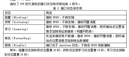 中级网络工程师,真题专项训练,网络技术