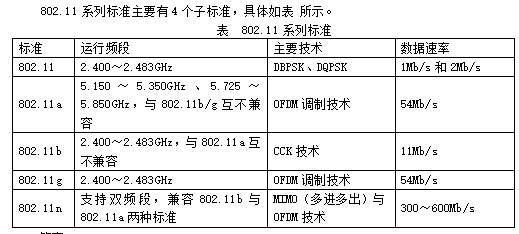 中级网络工程师,章节练习,基础复习,中级网络工程师技术