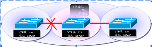 中级网络工程师,章节练习,基础复习,中级网络工程师练习