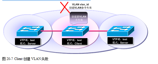 中级网络工程师,章节练习,基础复习,中级网络工程师练习