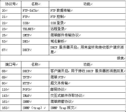 中级网络工程师,章节练习,基础复习,中级网络工程师练习