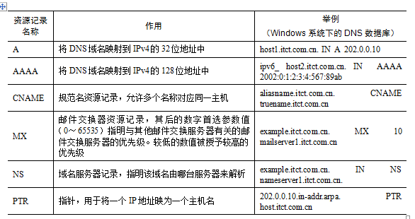 中级网络工程师,章节练习,基础复习,中级网络工程师练习