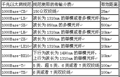 中级网络工程师,章节练习,基础复习,中级网络工程师练习